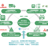 株式会社digglue、東京都の 「令和5年度 革新的技術・ビジネスモデル推進プロジェクト」事業者に採択