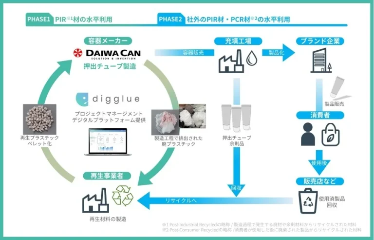 大和製罐_実証実験
