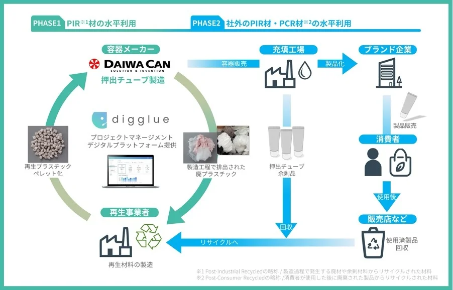 大和製罐_実証実験